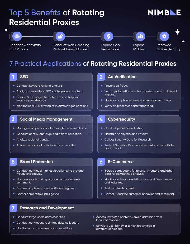 5 benefits and 7 practical applications of rotating residential proxies